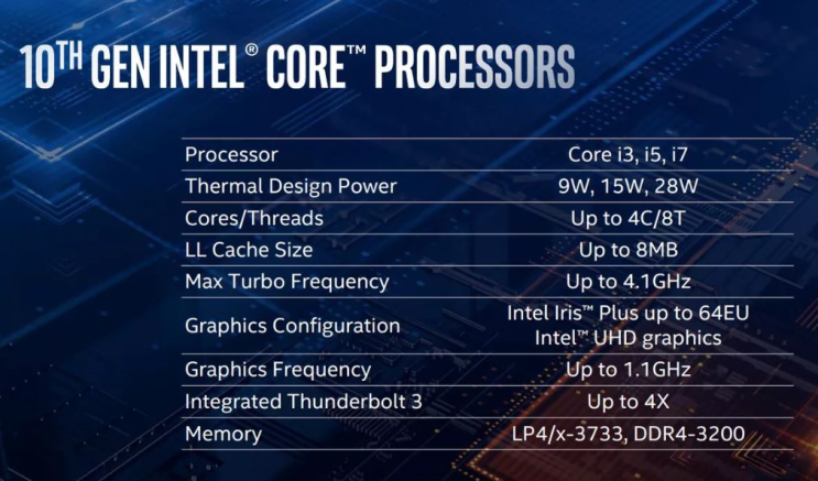 אינטל מכריזה על הדור העשירי של מעבדי Intel Core